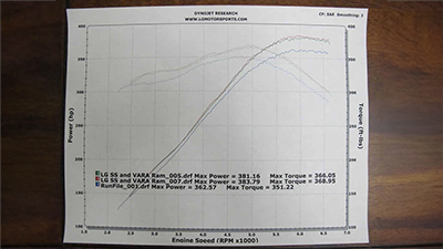The Z06 goes Under the Wrench
