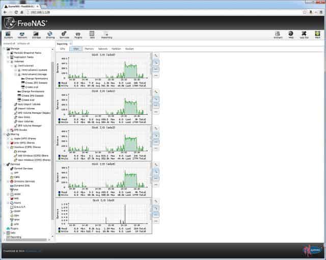 FreeNAS Hard Disk Usage during File Copy