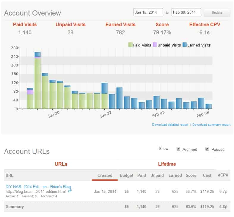 Paid StumbleUpon Campaign Overview