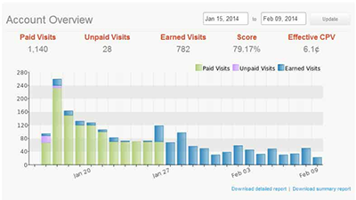 My Experience Paying for Stumbles