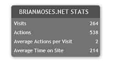 Piwik Skin for Rainmeter 1.0.0