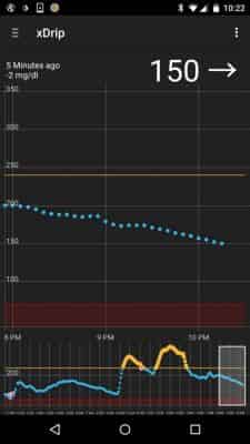 Main Screen and Glucose readings graph