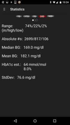 30 Day Raw Statistics