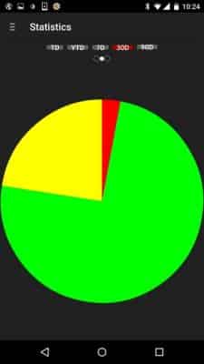 30 Day Pie Chart