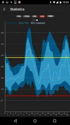 30 Day Graph