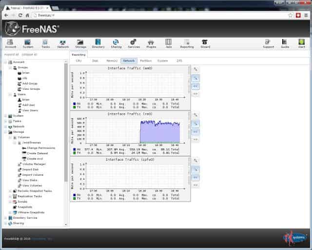 File Transfer Throughput
