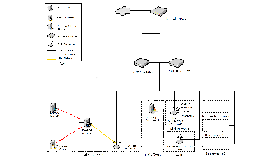 Building a Cost-Conscious, Faster-Than-Gigabit Network