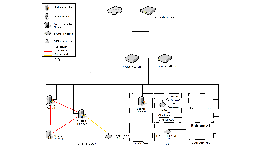 Building a Cost-Conscious, Faster-Than-Gigabit Network