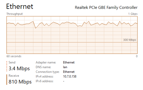 Sequential Write Performance: 810Mbps