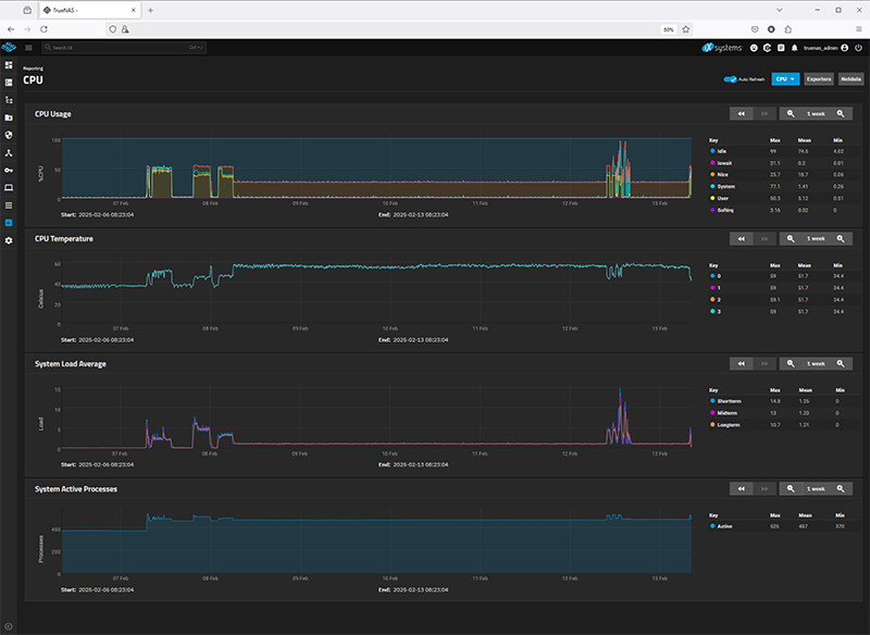 TrueNAS CPU Reporting