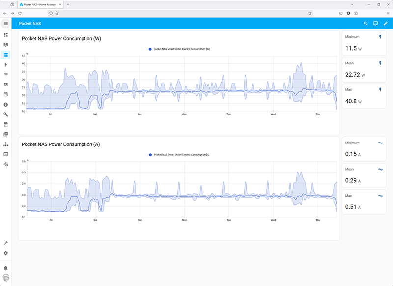Power Consumption
