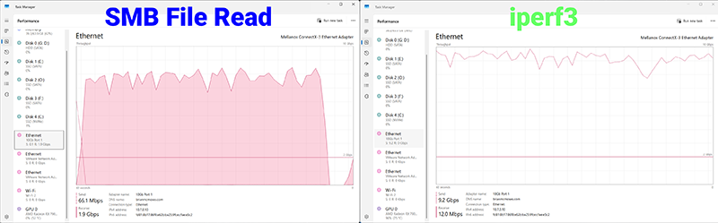 Perfmon of Networkthroughput for reading files over SMB and during iperf3 tests.