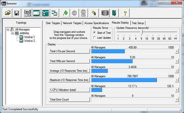 IOMeter Baseline Score